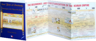 HISTORIOGRAMA del Camino de la Iglesia, 2000 años de Cristianismo